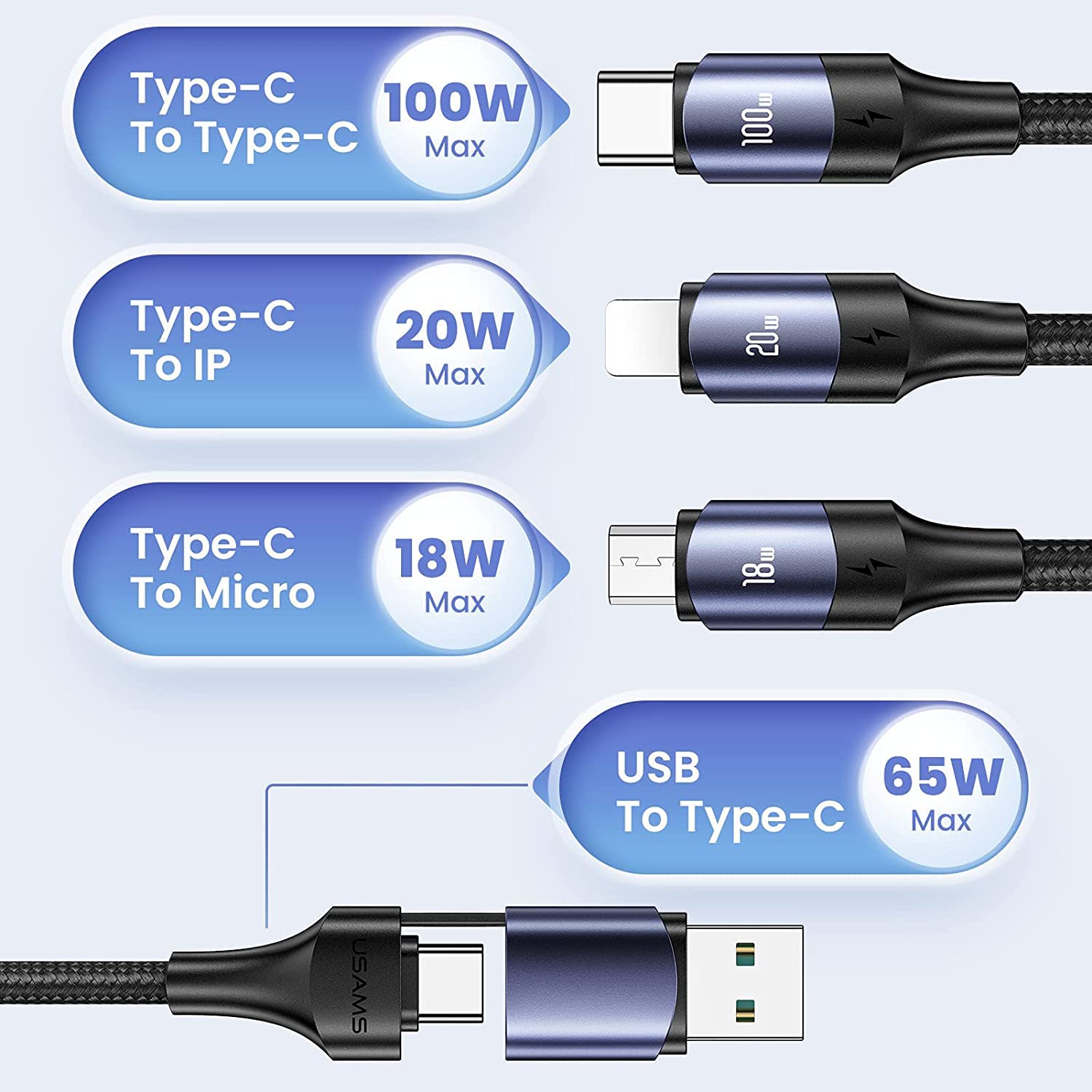 USAMS 3 in 1 USB Fast Charging Cable 3.5A Multi Charge Cord For iPhone Samsung