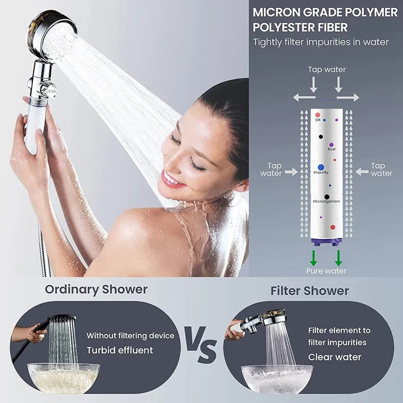 Everlab Propeller Handheld Turbo Hydro Jet Shower Head Soft Rainfall S