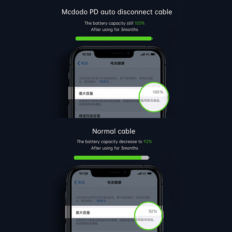 MCDODO 36W Type-C To Lightning Charging Cable PD Auto Disconnect Power Off Data Cord For iPhone iPad Airpods